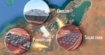 Solar Farms Western Australia
