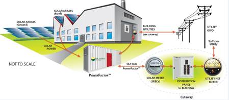 Off Grid Solar saves money
