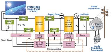 Off Grid Solar- clean green energy